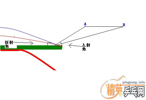 pingpang.info 按此在新窗口浏览图片