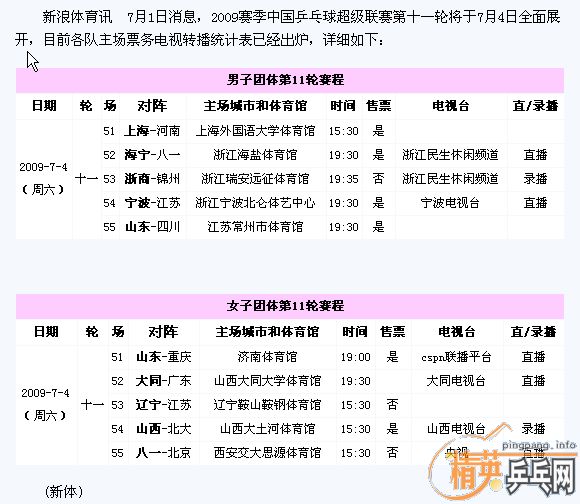 2009年中国乒乓球超级联赛第11轮详细赛程表
