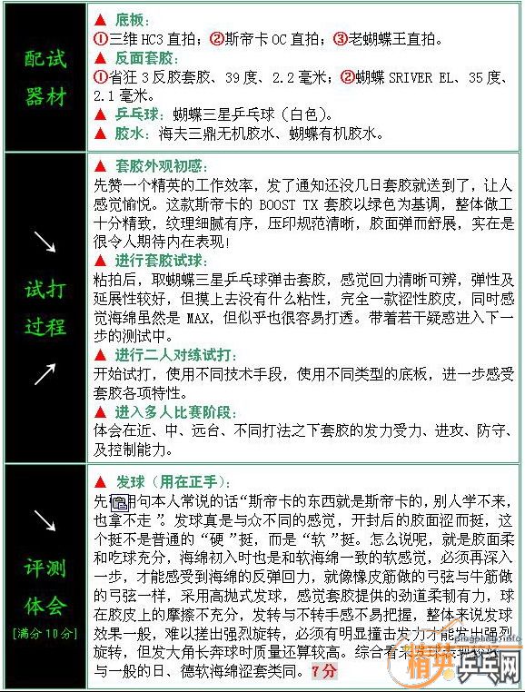 dvubb 按此在新窗口浏览图片