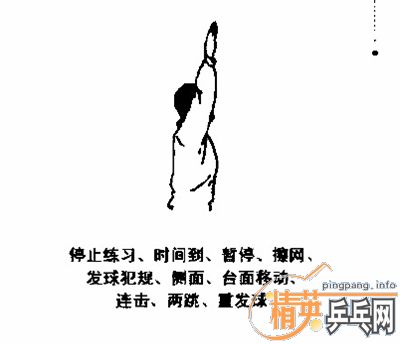 [分享]乒乓球裁判手势[精英乒乓论坛--中国第一