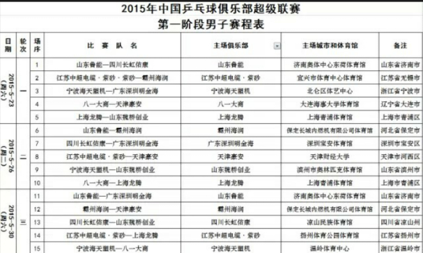 2015赛季乒超联赛第一轮赛程表[精英乒乓论坛